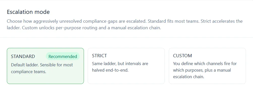 The Escalation mode cards showing Standard marked Recommended, Strict, and Custom